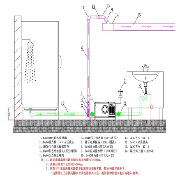 衛(wèi)生間污水提升器工作原理示意圖