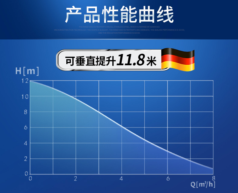 揚程和流量的關系