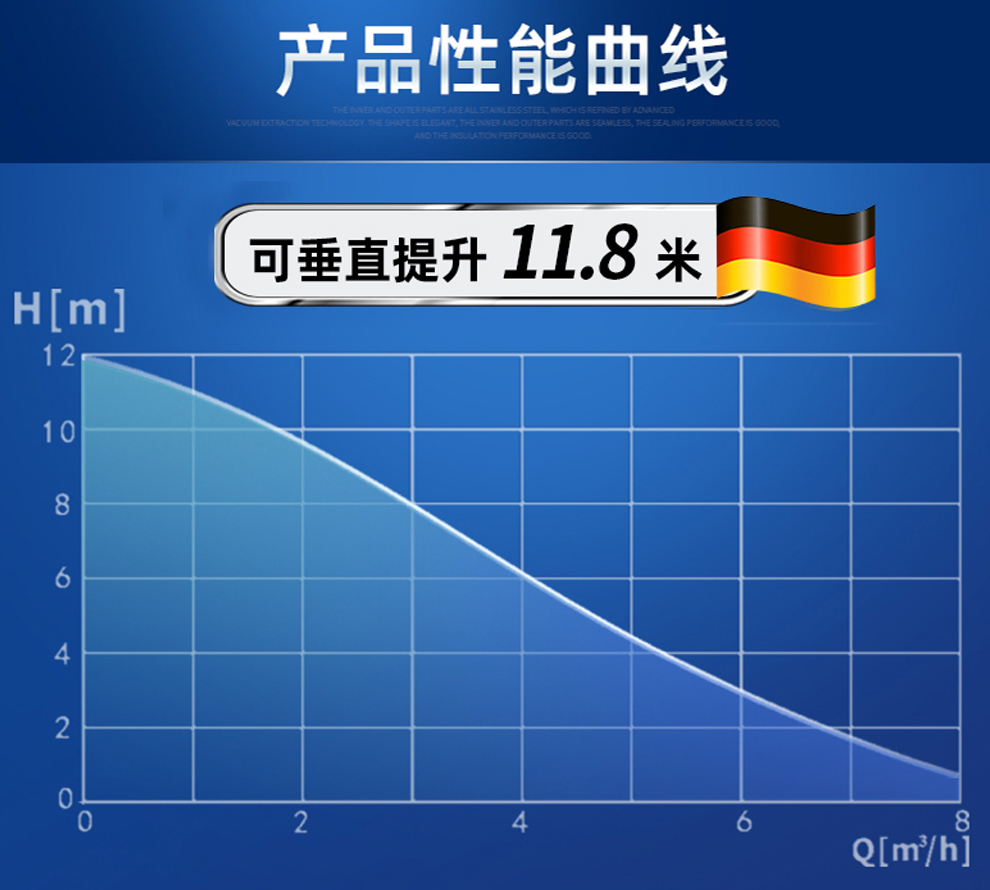 什么是流量和揚(yáng)程？這兩者有什么關(guān)系？