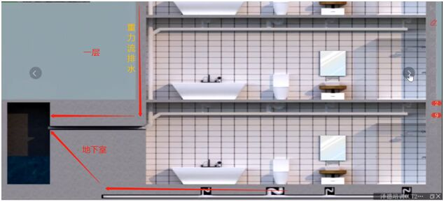 排水系統(tǒng)示意圖